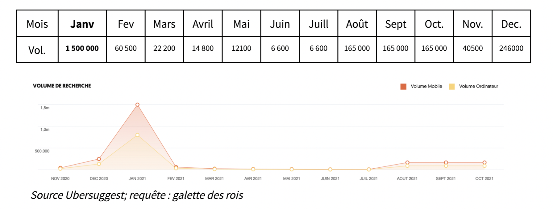 recherches galettes des rois 