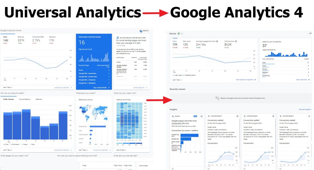 universal-analytics-google-analytics-4-migration